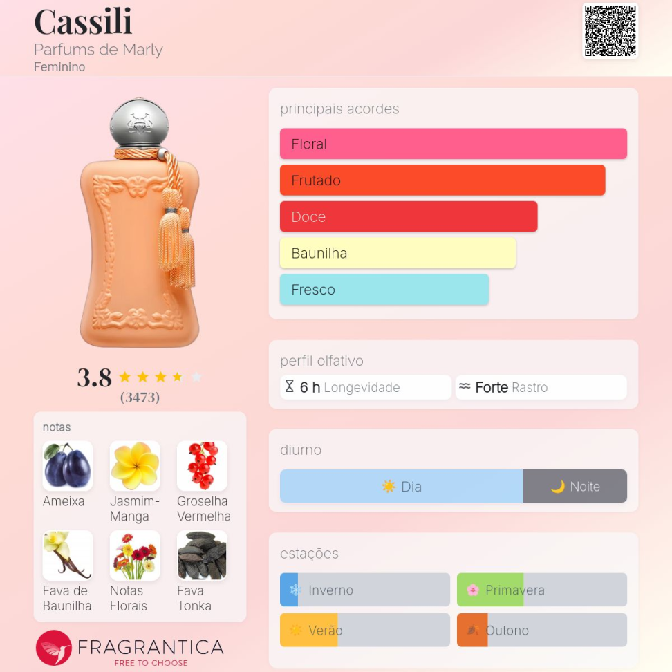 Decant Cassili Parfum de Marly 5ml