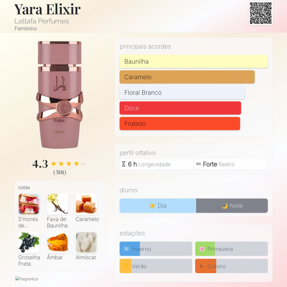Decant Yara Elixir 5ml