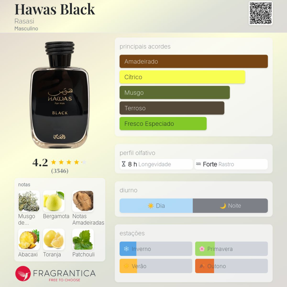Decant Hawas BLack 5ml
