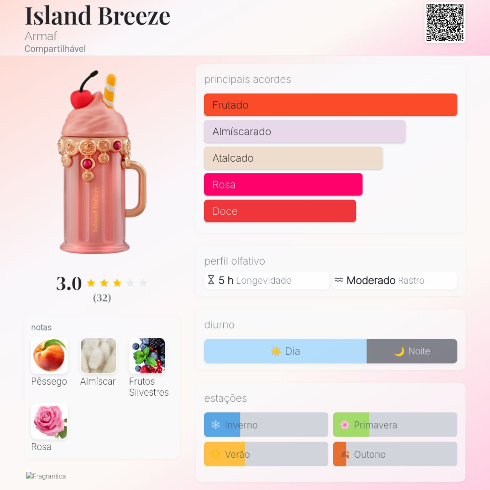 Decant Island Breeze Armaf 5ml
