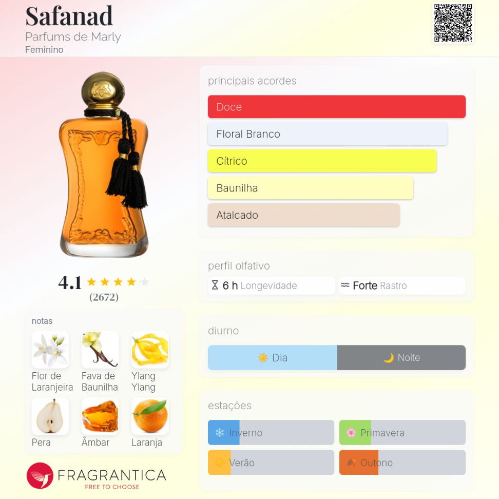 Decant Safanad Parfum de Marly