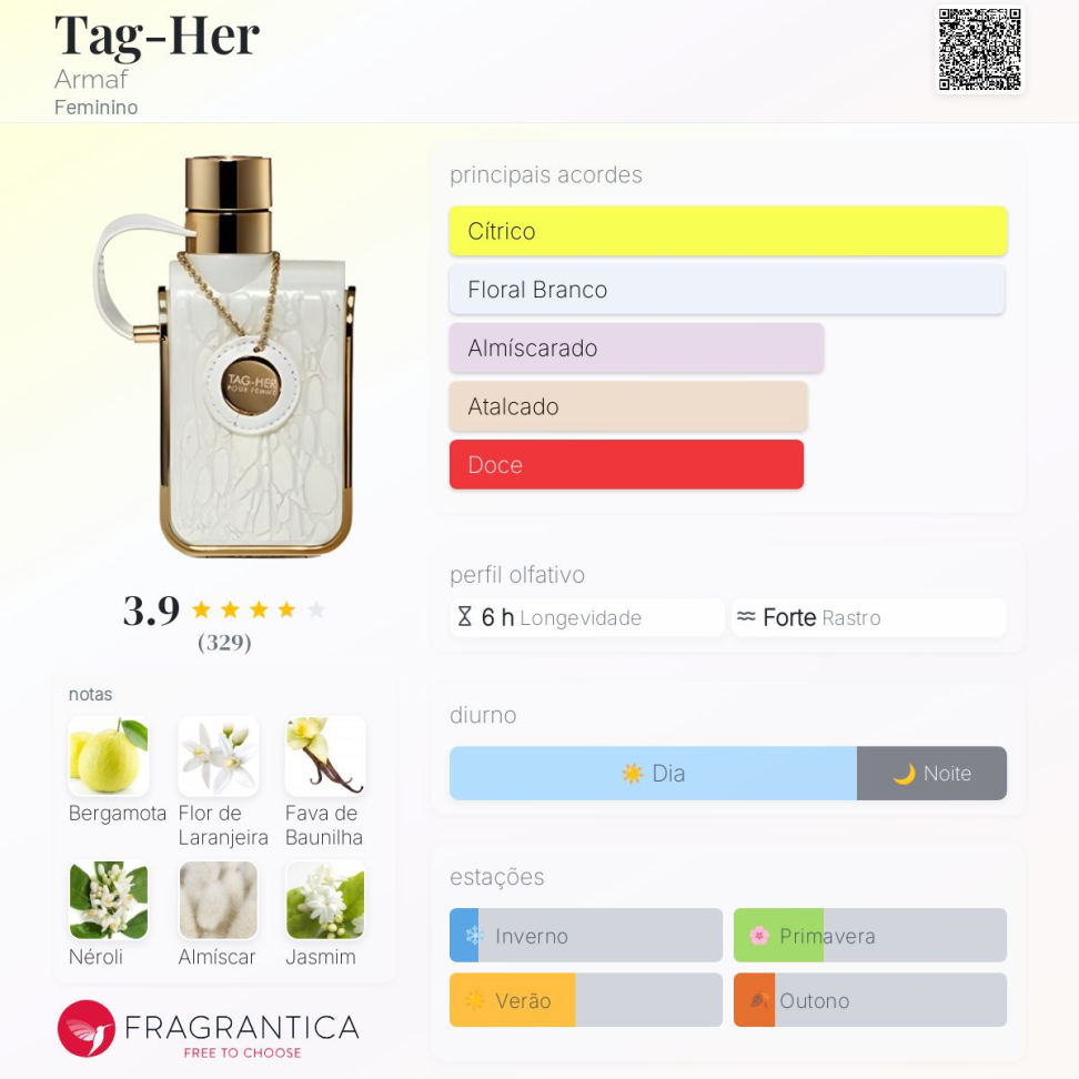 Decant Tag Her Armaf 5ml