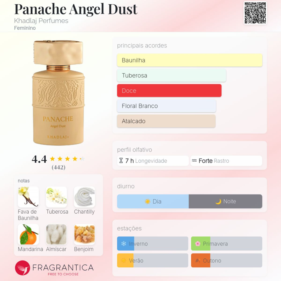 Decant Panache 5ml