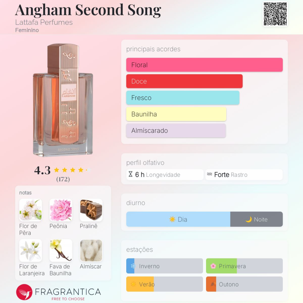 LANÇAMENTO Decant Angham second song 5ml