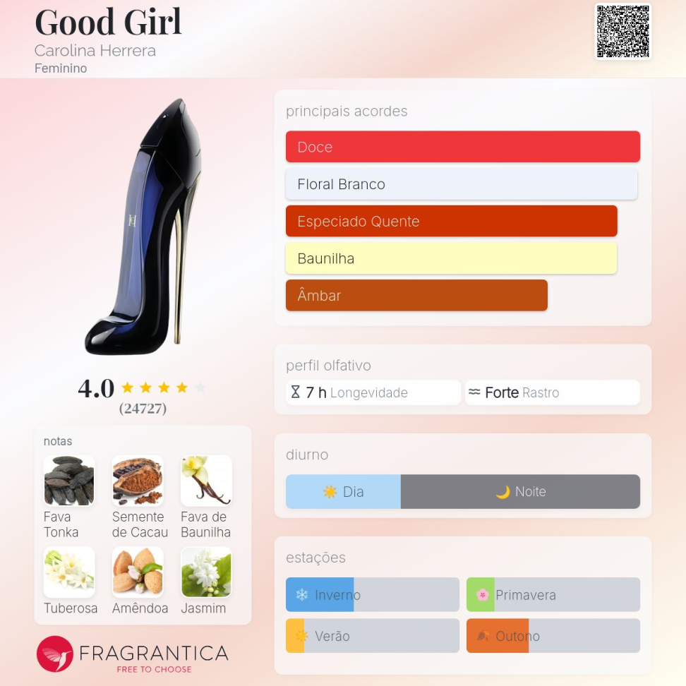 Decant Good girl tradicional 5ml