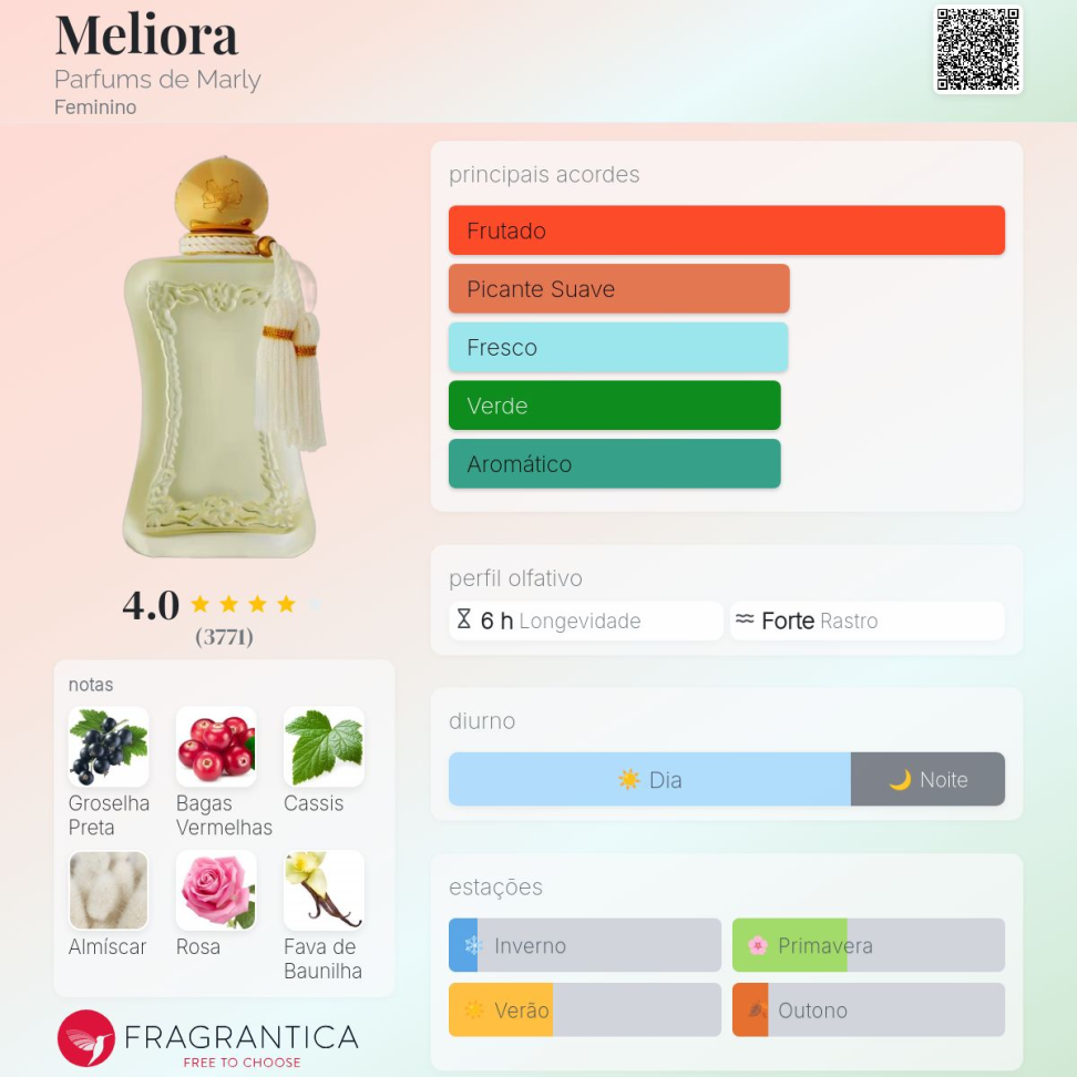 Decant Meliora Parfum de marly 5ml