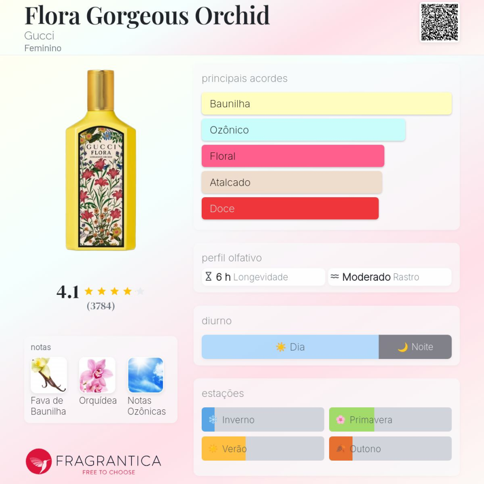 Decant Flora Gorgeous Orchid Gucci 5ml