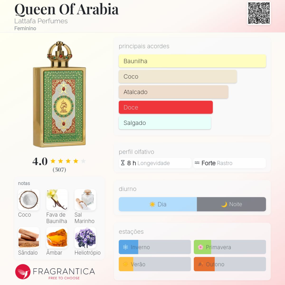 Decant Queen of Arabic 5ml