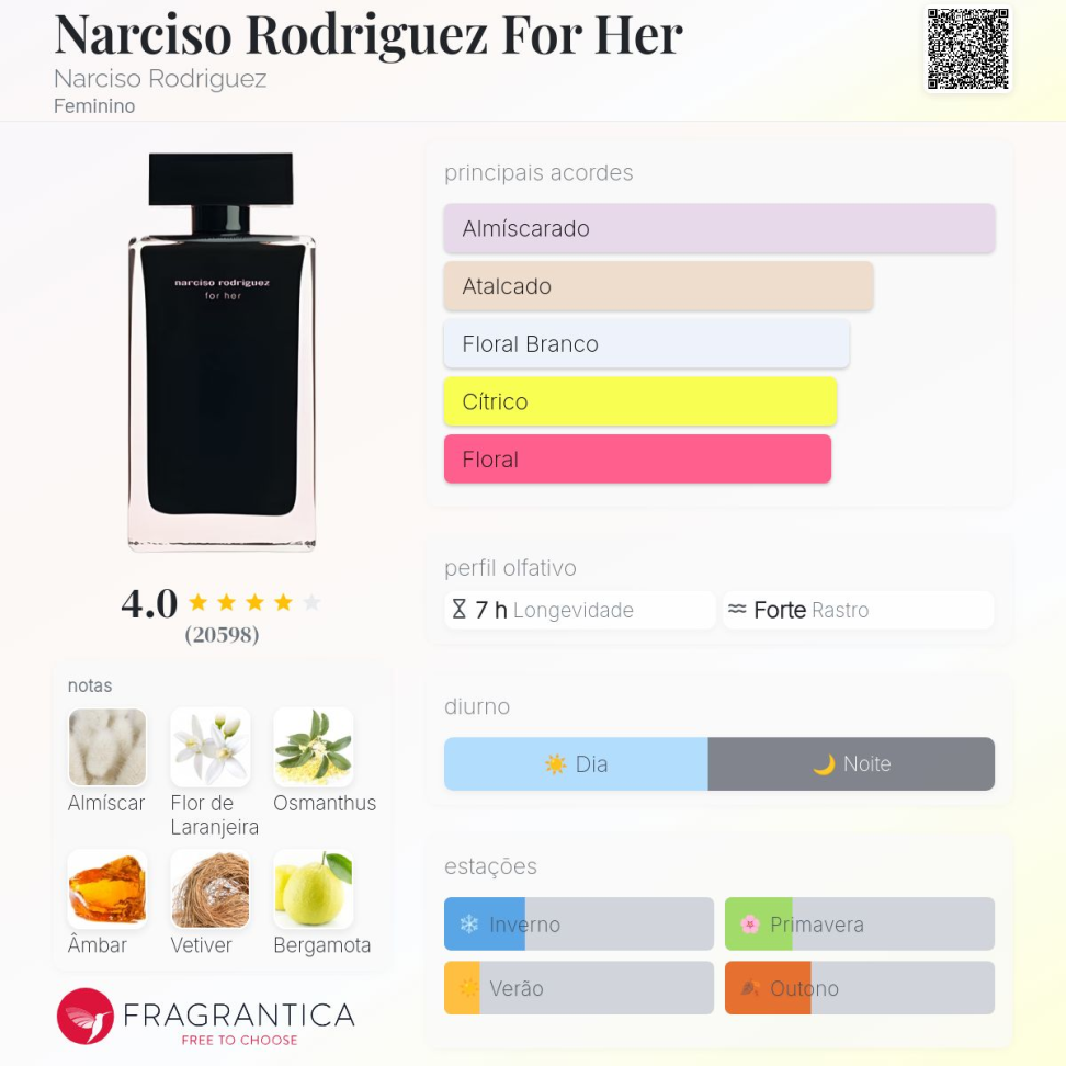Decant Narciso Rodriguez For Her 5ml