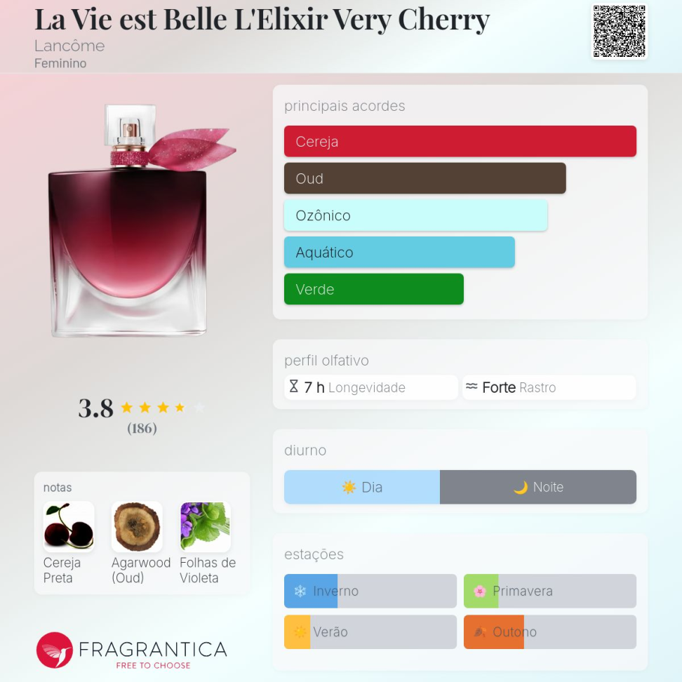 Decant La vie Cherry 5ml LANÇAMENTO