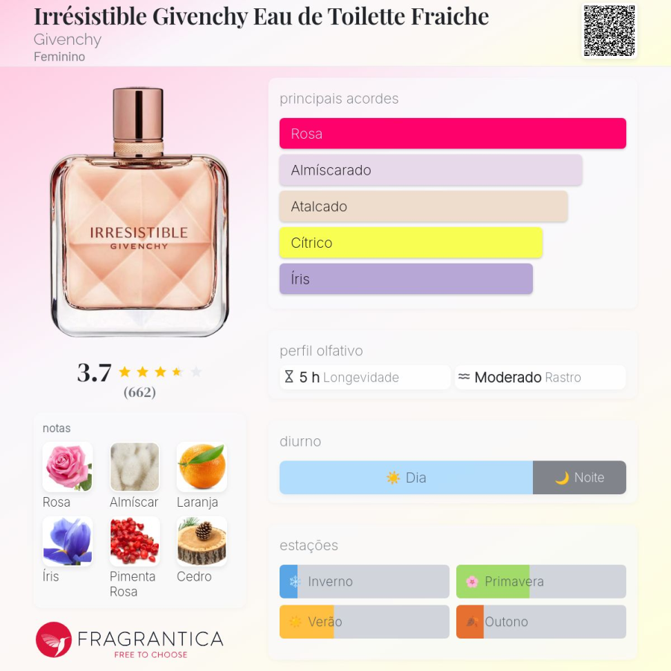 Decant Irrésistible Givenchy Eau de Toilette 5ml