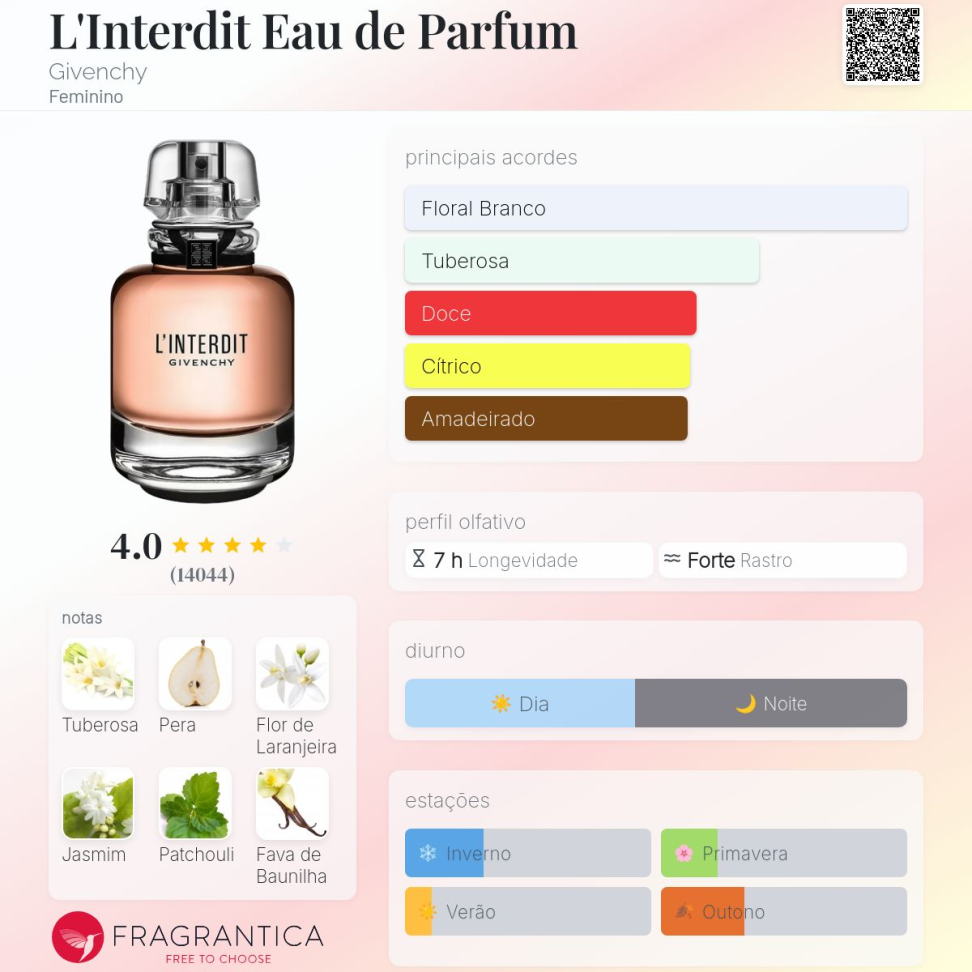 Decant 5ml L'Interdit Eau de Parfum Givenchy (Feminino)