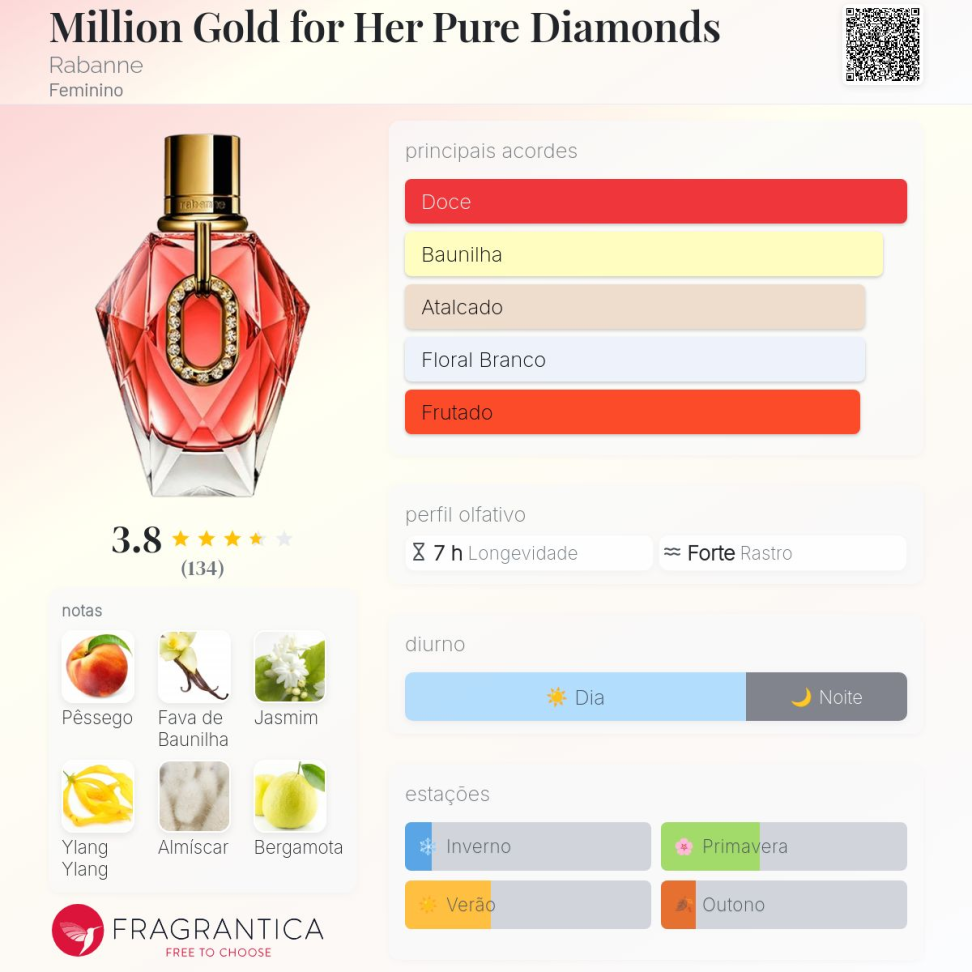 Decant Million Gold for Her Pure Diamonds Rabanne 5ml