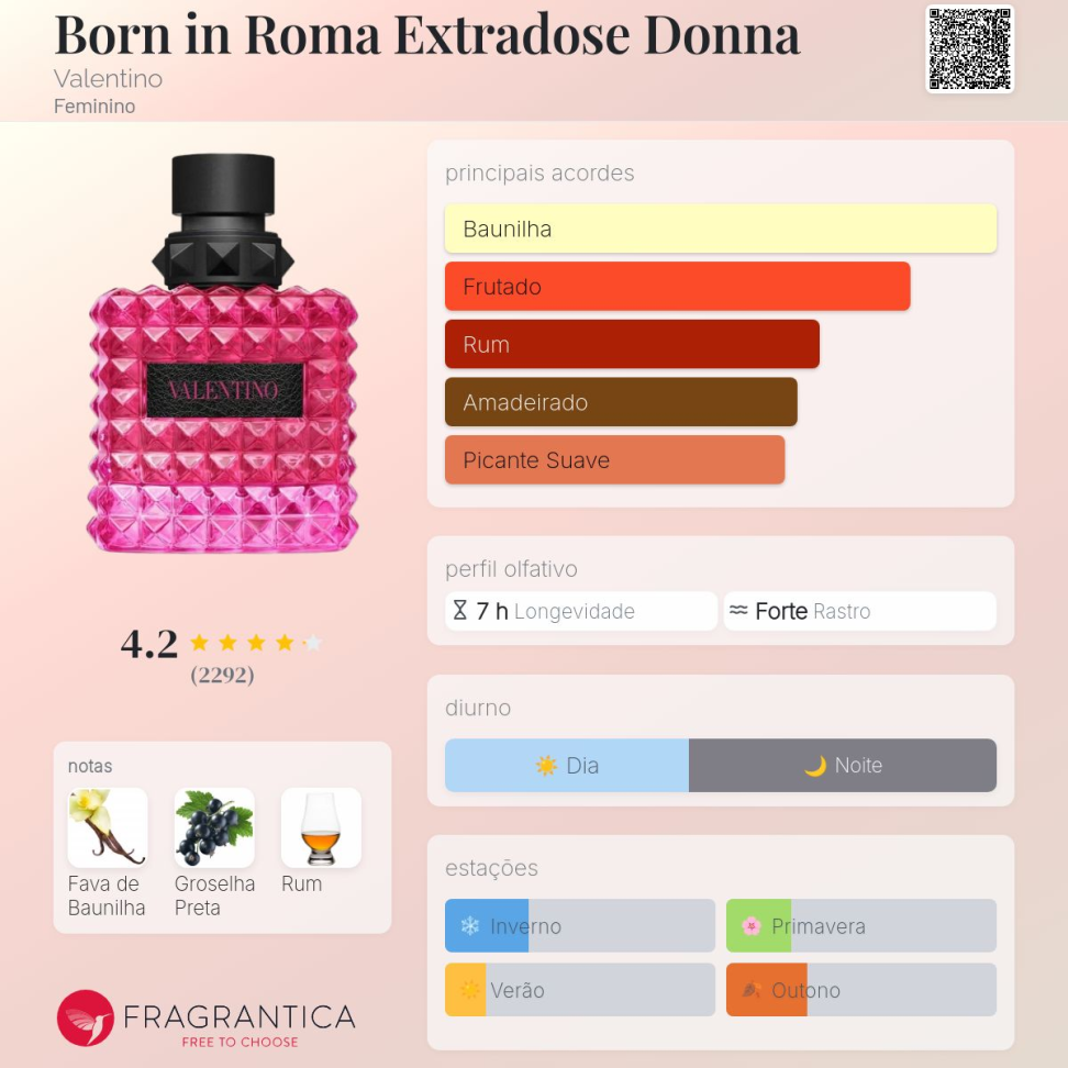 Decant Valentino Donna Extradose 5ml
