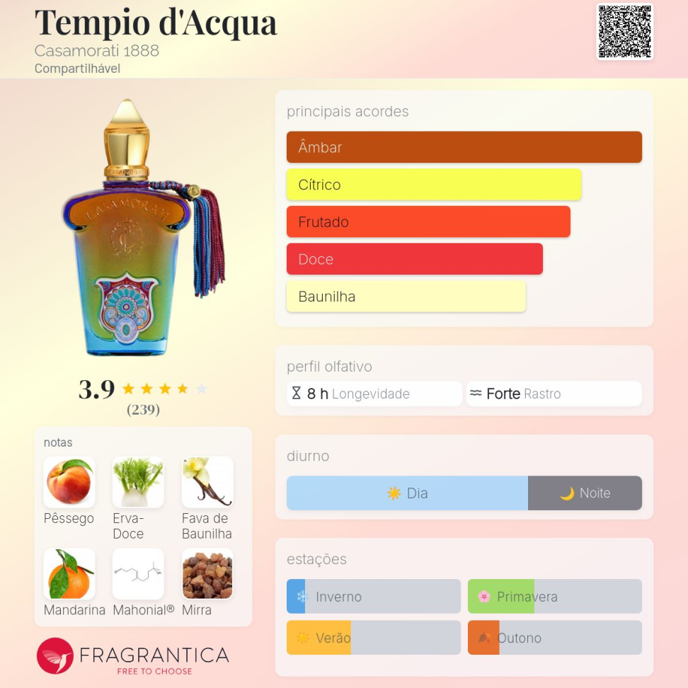 Decant Tempio d'Acqua 5ml