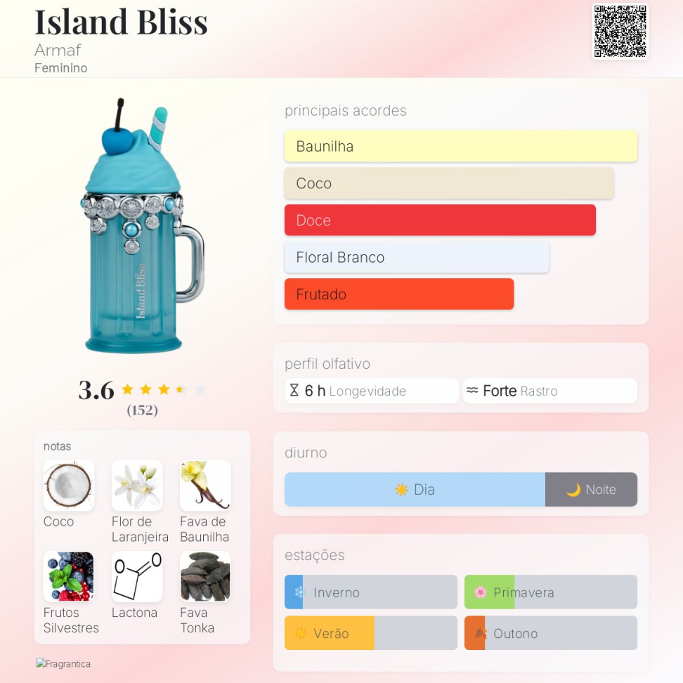 Decant Island Bliss Armaf 5ml