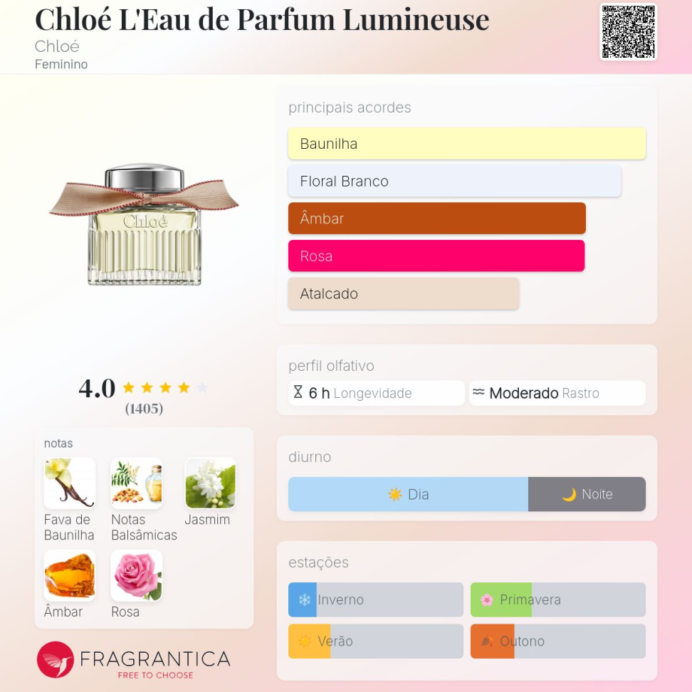 Decant Chloé L'Eau de Parfum Lumineuse 5ml