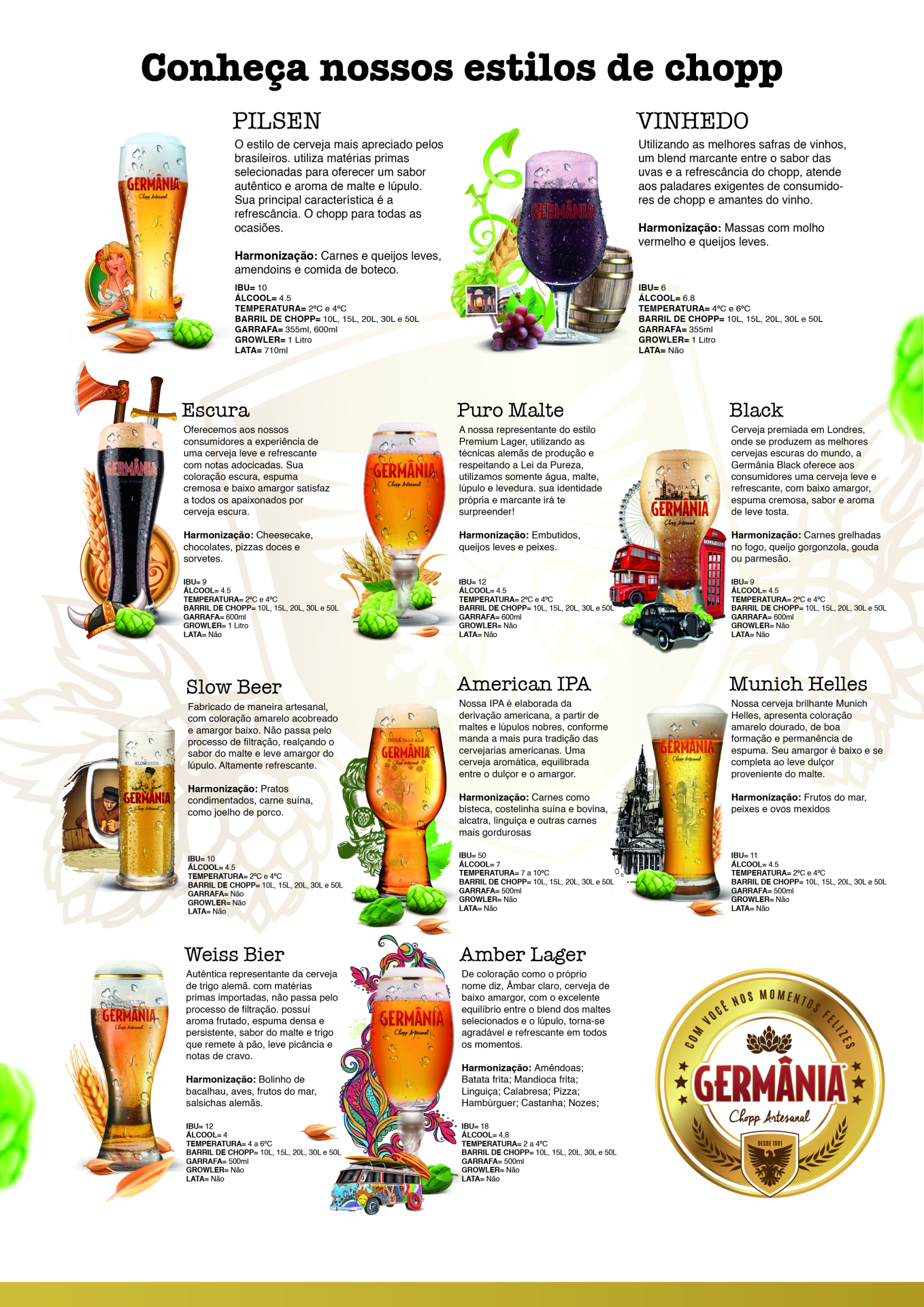 💁‍♂️ Conheça Nossos Estilos Artesanais de Chopp e Cerveja.