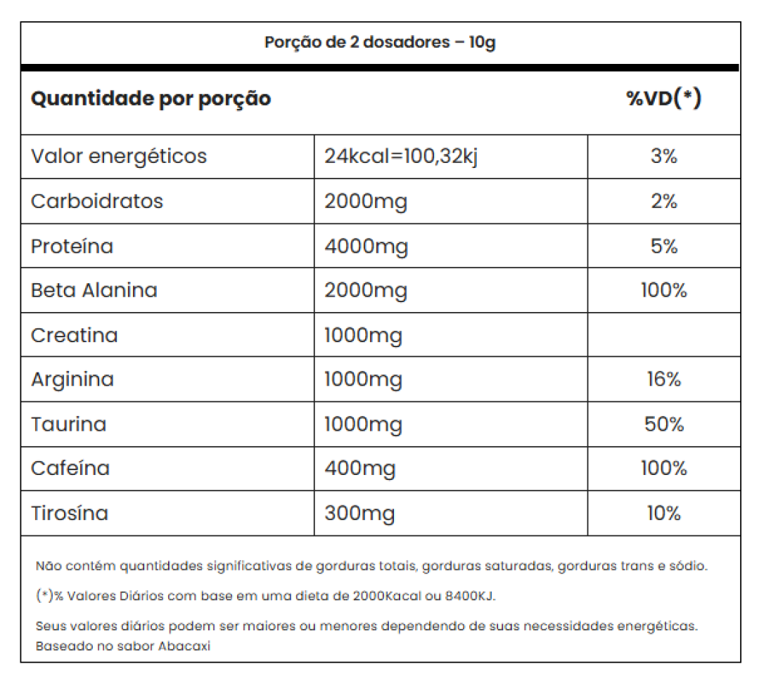 PANIC 300G - UVA - #2