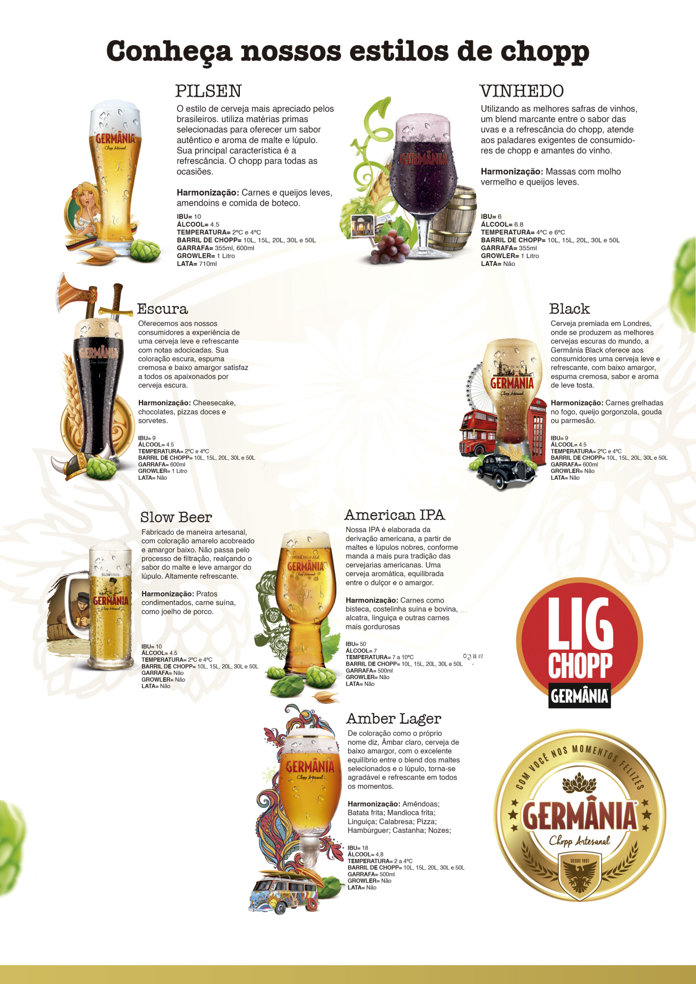 💁‍♂️ Conheça Nossos Estilos Artesanais de Chopp e Cerveja.
