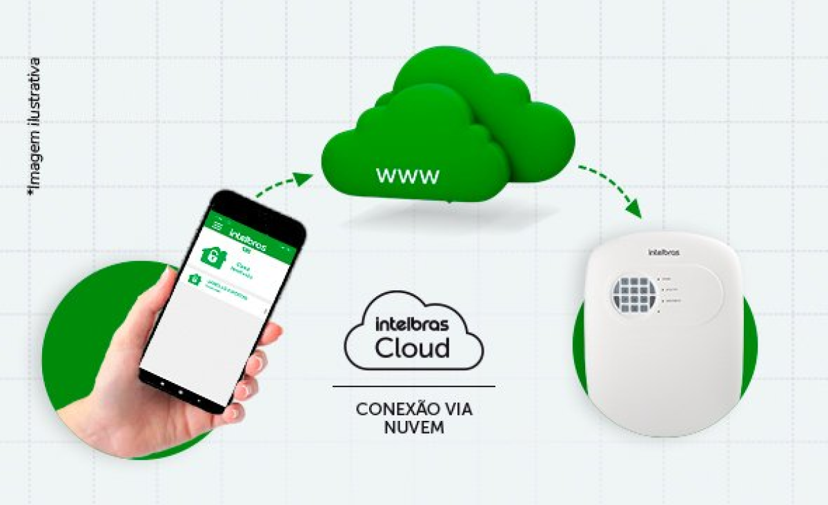 CENTRAL ALARMET 24 NET INTELBRAS - #4