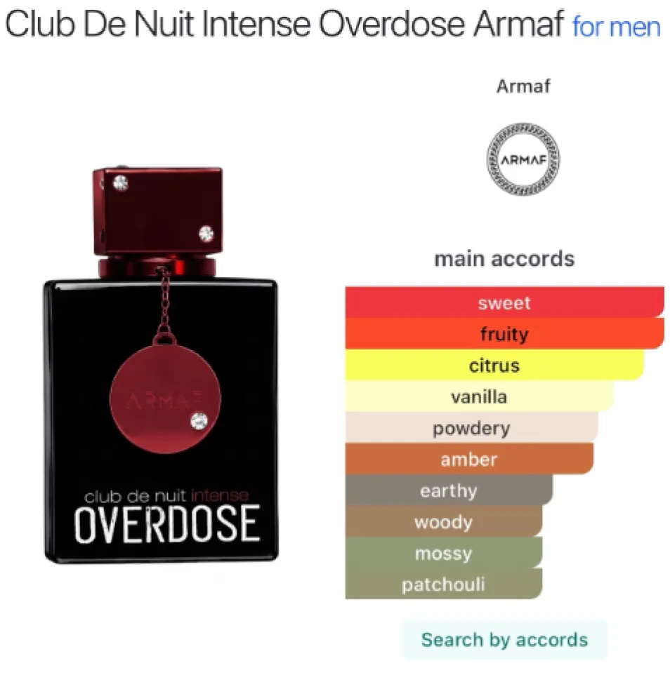 Perfume Armaf Club De Nuit Intense Overdose Edp 100ml