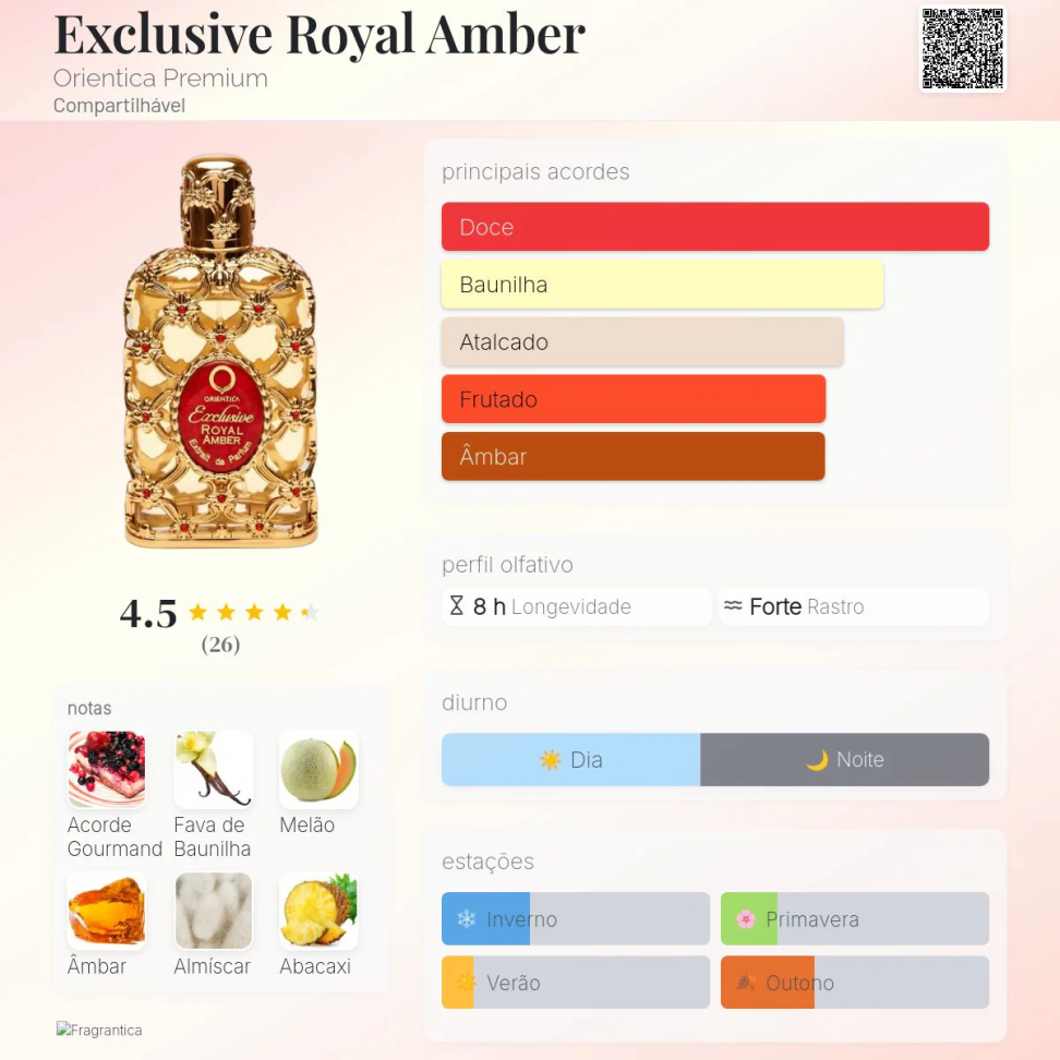 Perfume Orientica Royal Amber Edp Unissex 80 ml - #3