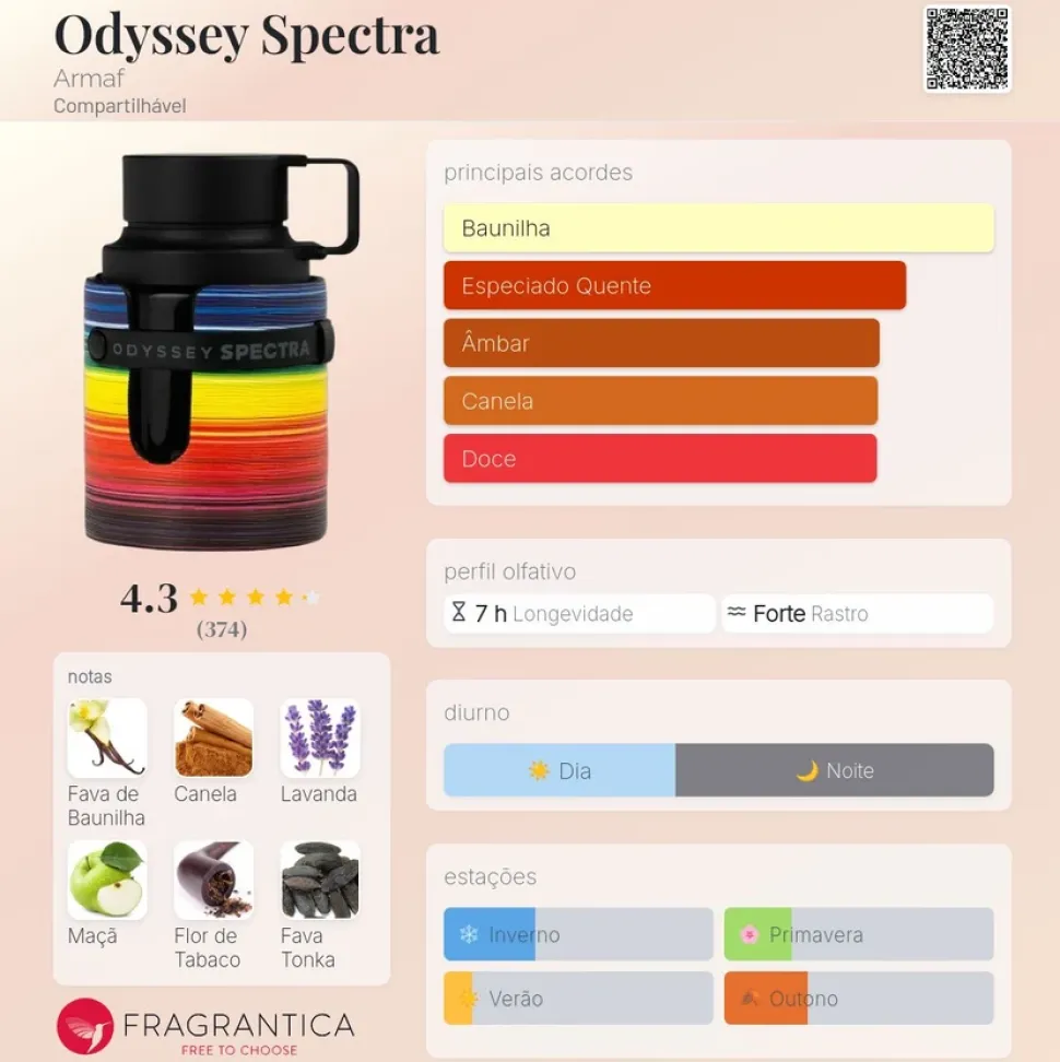 Perfume Armaf Odyssey Spectra Edp Masculino 100ml - #3