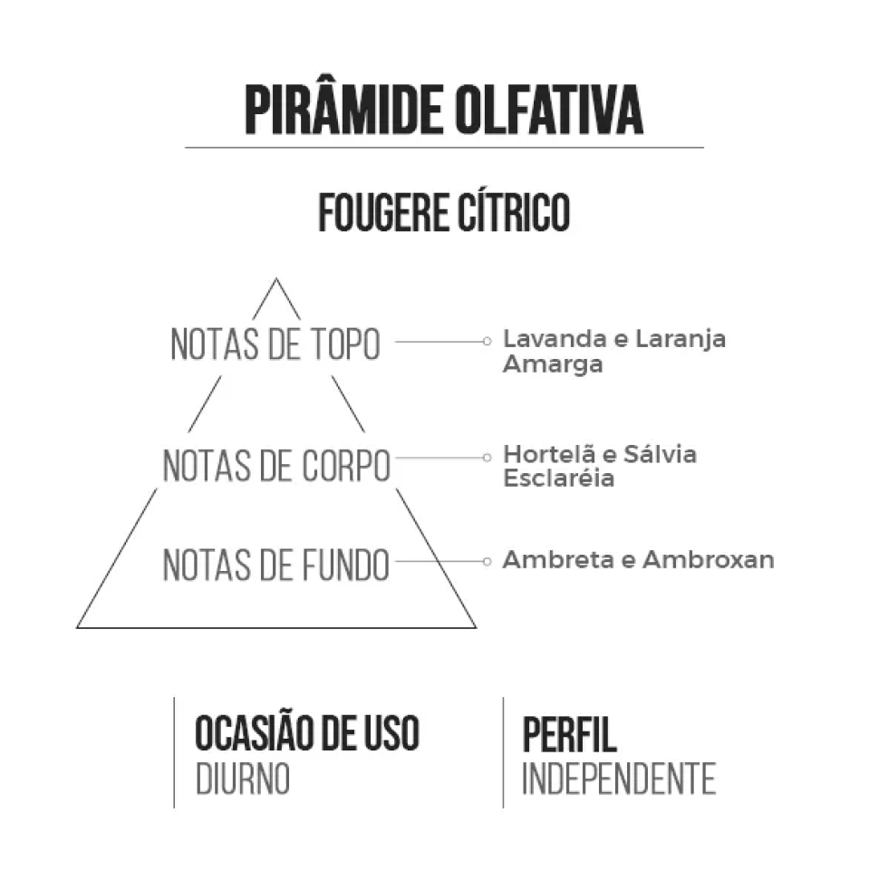 Challenge 15ml - Insp. Luna Rossa Prada ( Masc )