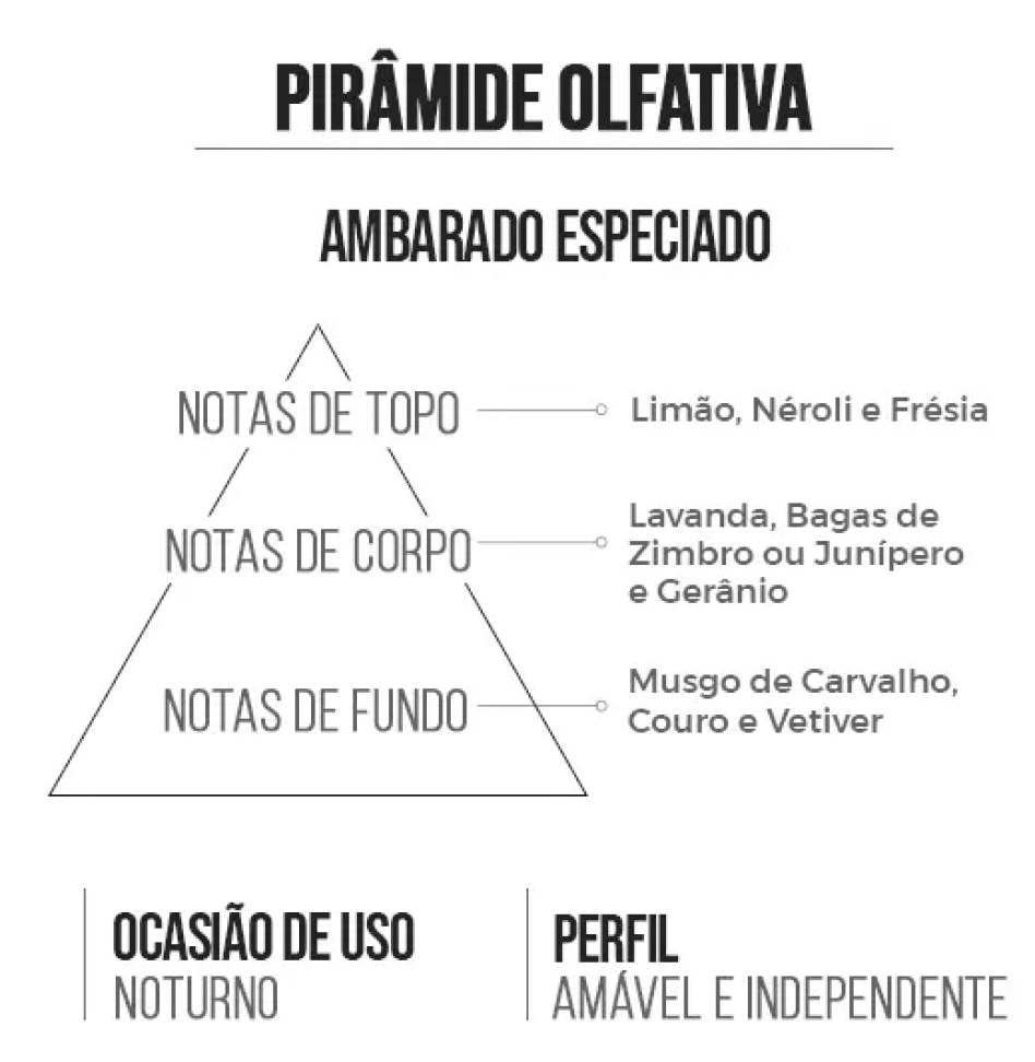Kit Perfumado Animals - Insp. por Animale for Men ( Masc )