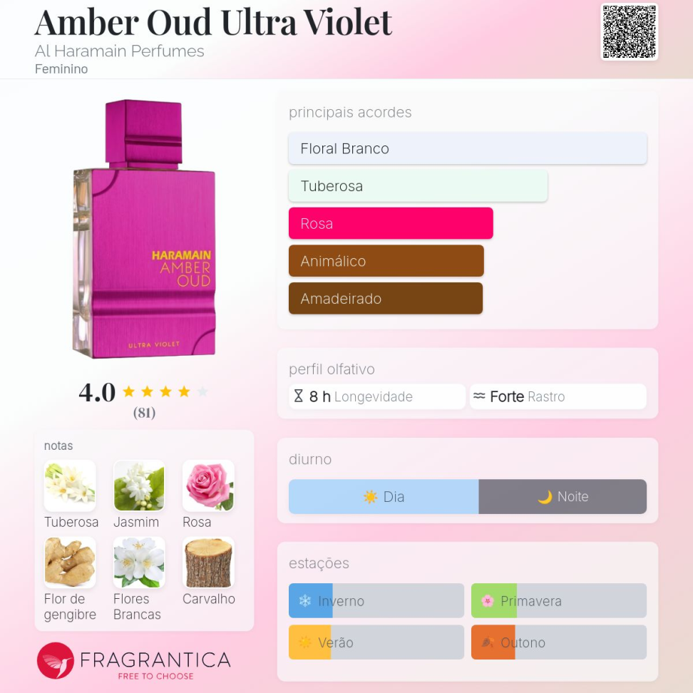 Perfume Al Haramain Amber Oud Ultra Violet Eau de Parfum Feminino 120ML