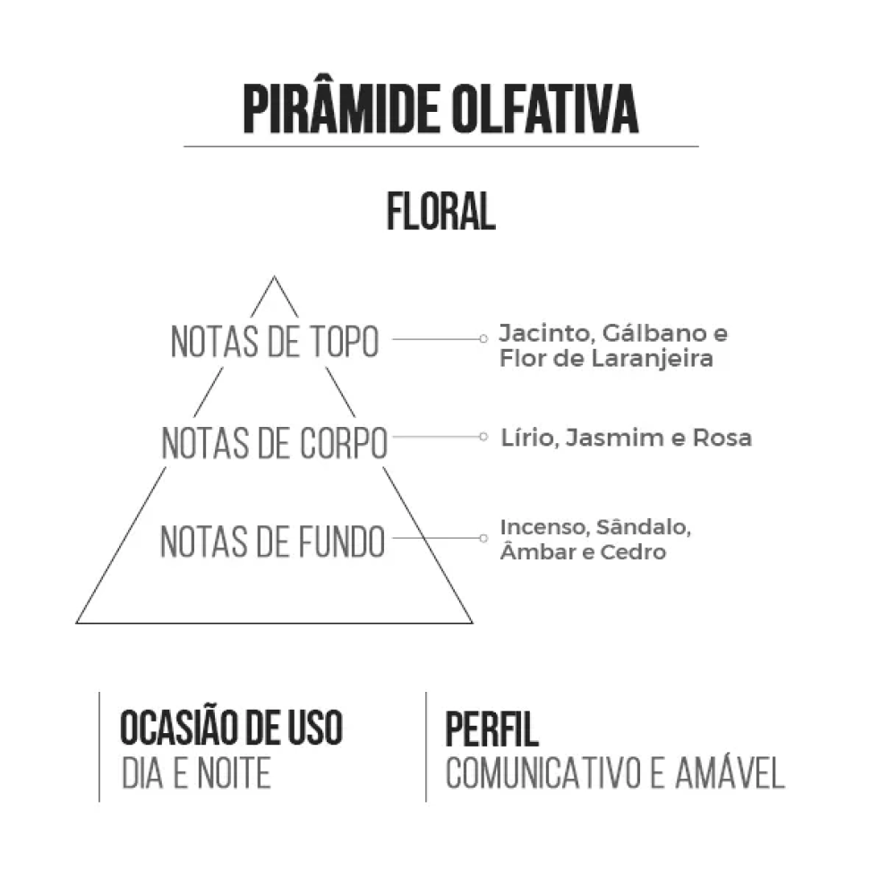 Attractive 15ml - Insp. Anais Anais L'Original ( Fem )