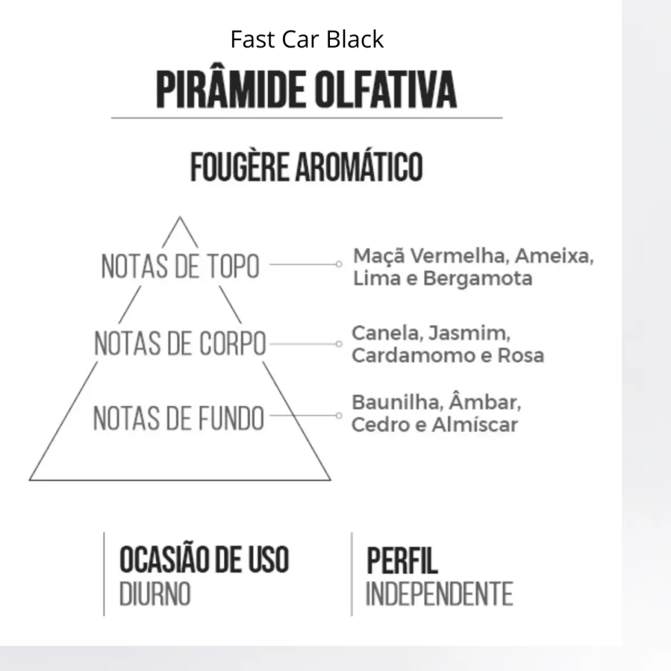 Kit Perfumado Fast Car Black - Insp por Ferrari Black ( Masc )