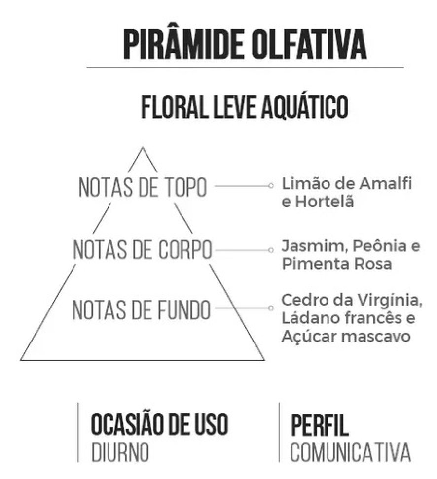 Águas Marinhas 15ml - Insp. Água de Gioia ( Fem )