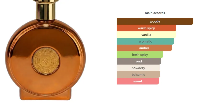 Perfume Modyafa Asrar Al Oud Edp Masculino 100mL - #2