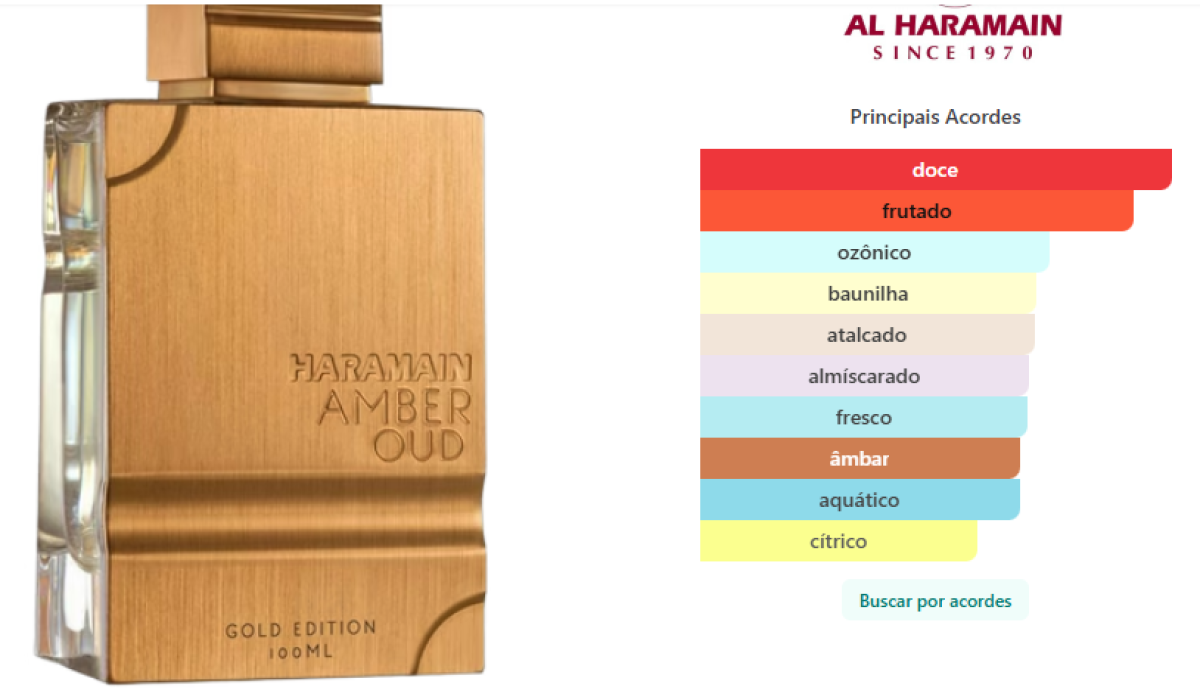 Perfume Al Haramain Amber Oud  Gold Edition Edp Unissex 100Ml