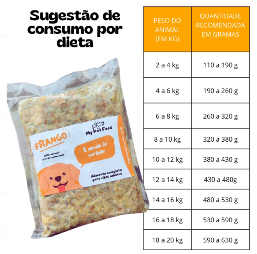 Pacotes de 250g - Alimentação Natural