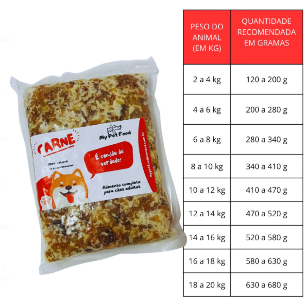 Pacotes de 480g - Alimentação Natural - #4