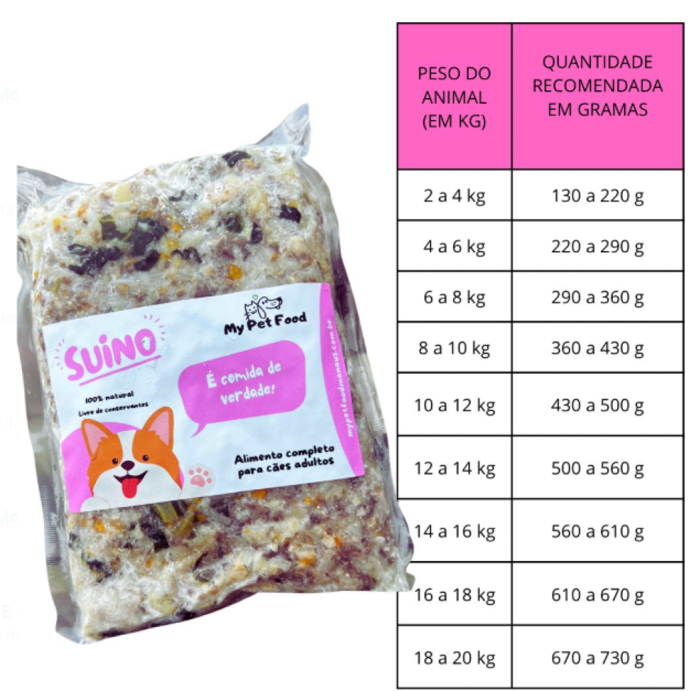 Pacotes de 480g - Alimentação Natural - #5