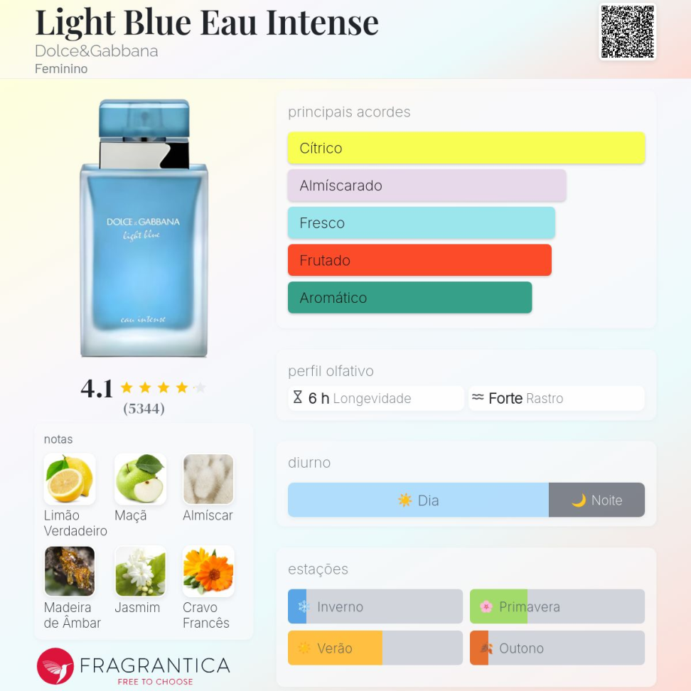 Light Blue - Eau Intense - Dolce&Gabbana - Decant em frasco de vidro