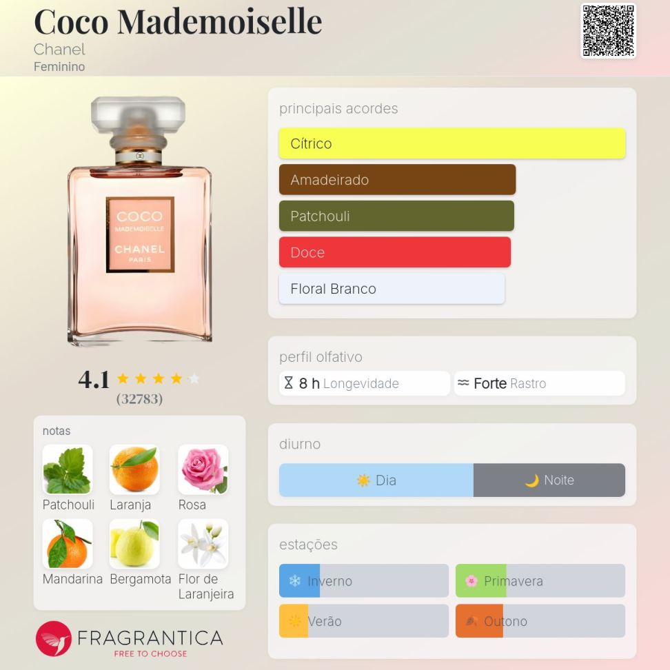 Coco Mademoiselle - Chanel - Decant em frasco de vidro - #4