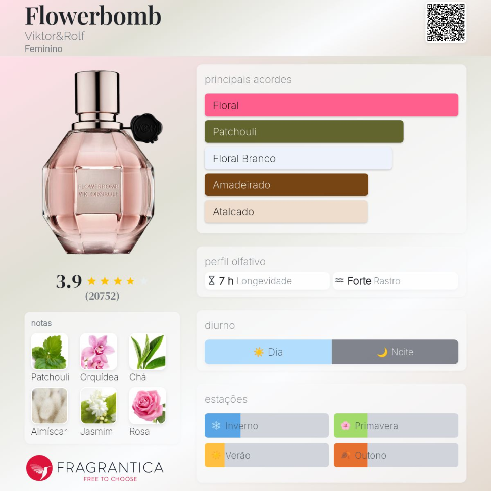 Flowerbomb - Viktor&Rolf - Decant em frasco de vidro