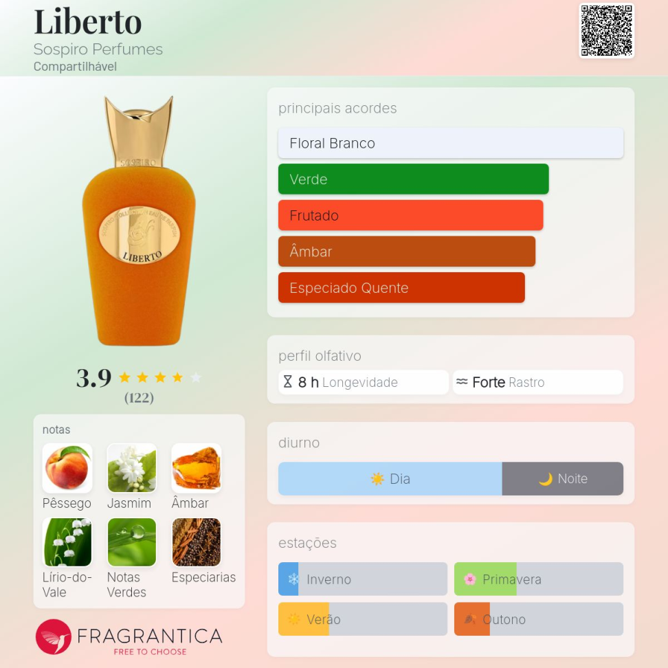 Liberto - Sospiro - Decant em frasco de vidro