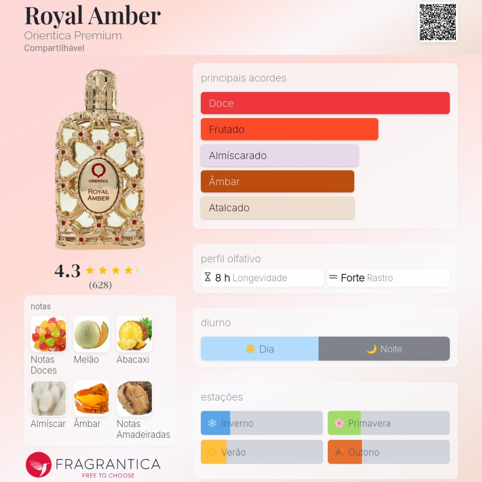 Royal Amber - Orientica Premium - Decant em frasco de vidro
