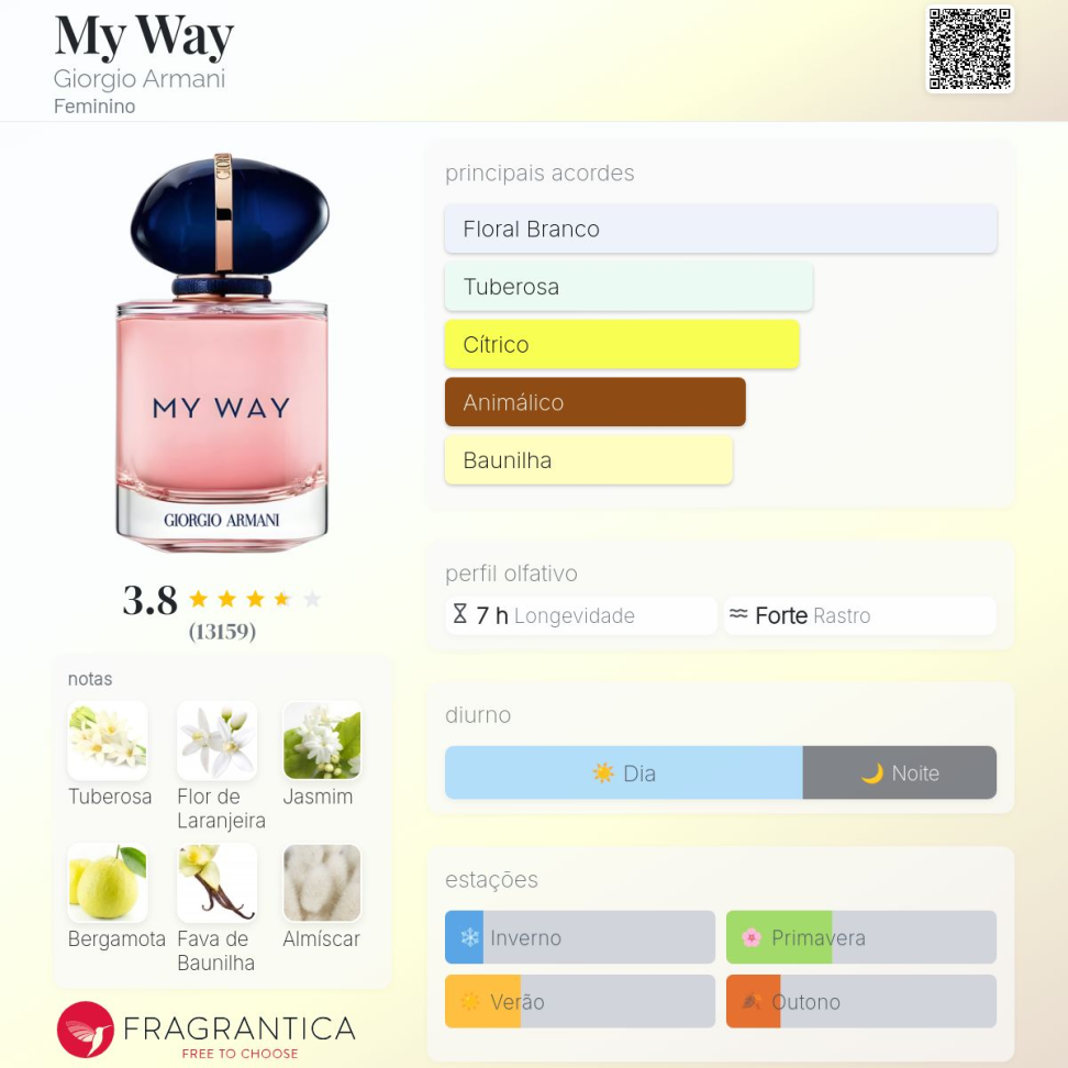 My Way - Giorgio Armani - Decante em frasco de vidro