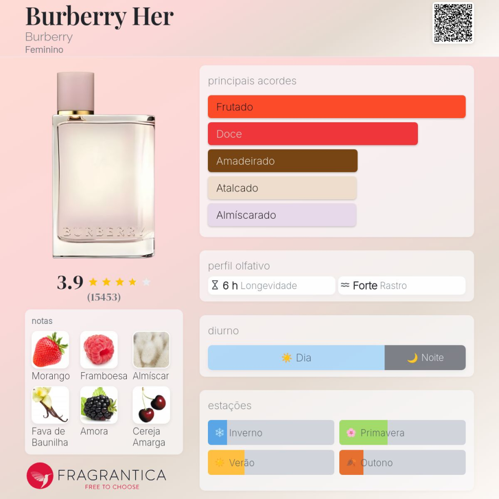 Burberry Her - Decant em frasco de vidro