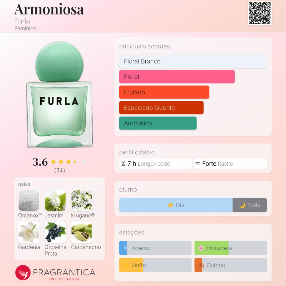 Armoniosa - Furla - Decant em frasco de vidro