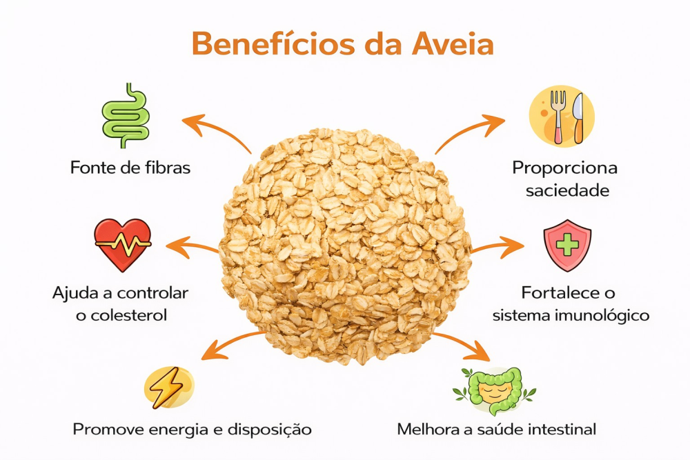 Chás e Ervas