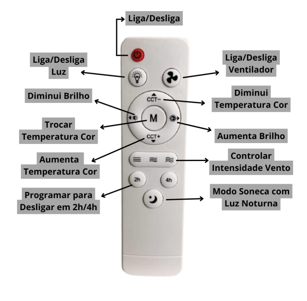 Ventilador de teto Com Luz para Pequenos Espaços (6 Hélices) Controle Remoto Bivolt LED 110V-220V - #1